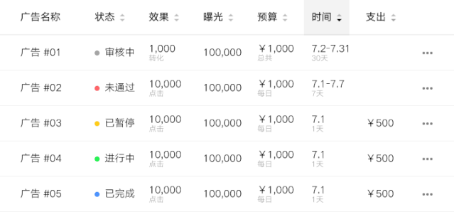 Saas产品中，表格设计有哪些要点 - 图8
