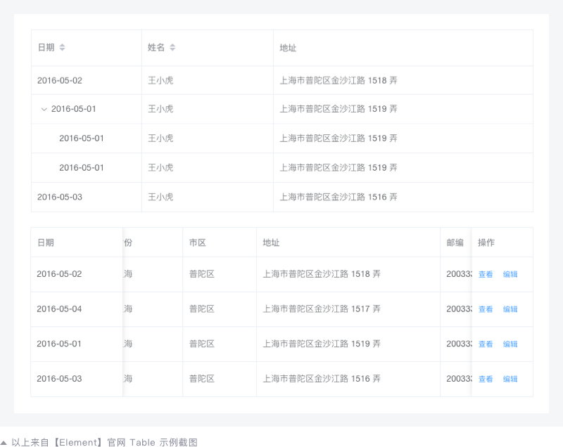 B端后台表格（table）如何设计 - 图23