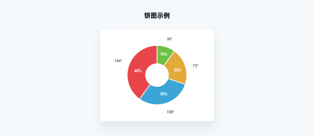 全网最实用系列，爆肝的万字图表干货整理 - 图21