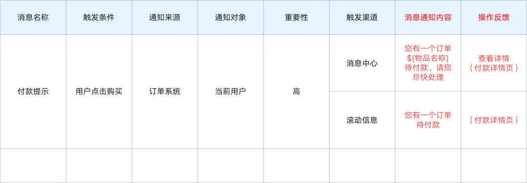 B端要吃透系列：消息通知交互设计指南 - 图13