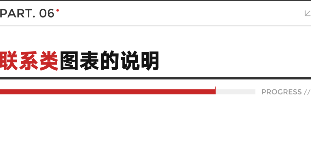 全网最实用系列，爆肝的万字图表干货整理 - 图73