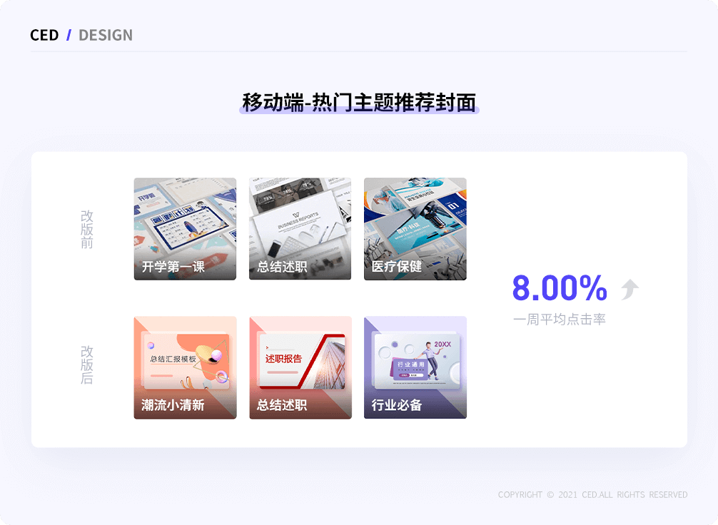 「稻壳PC商城首页推荐位」改版背后的设计思路 - 图15
