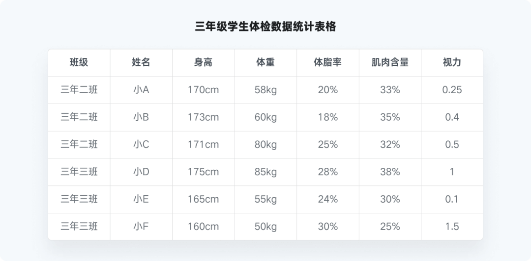 全网最实用系列，爆肝的万字图表干货整理 - 图6