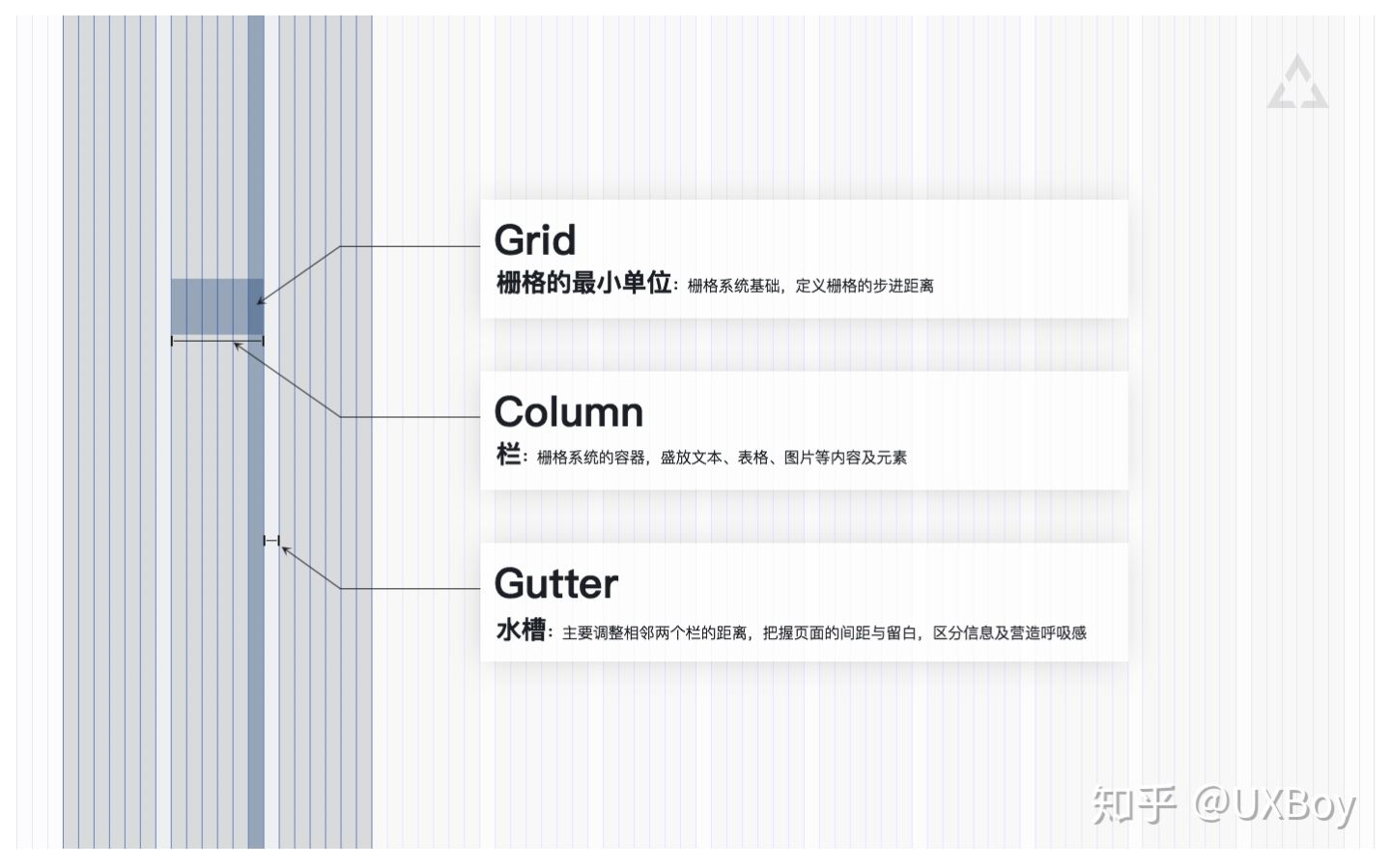栅格系统及其在后台设计中的应用 - 图2
