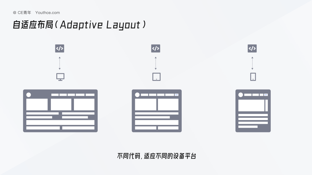 B端设计指南 - 栅格的使用 - 图7