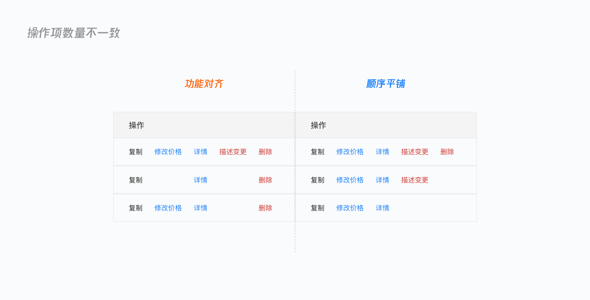 深度解析 | B端设计规范如何落地？ - 图45