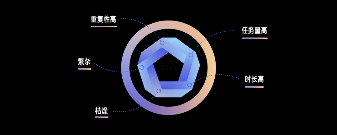 解锁B端工作台设计之客服系统重构 - 图12