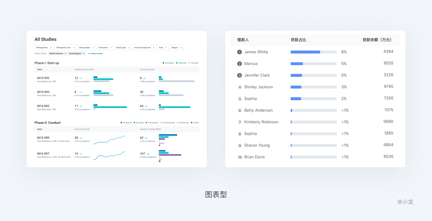 web表格设计解析 - 图10