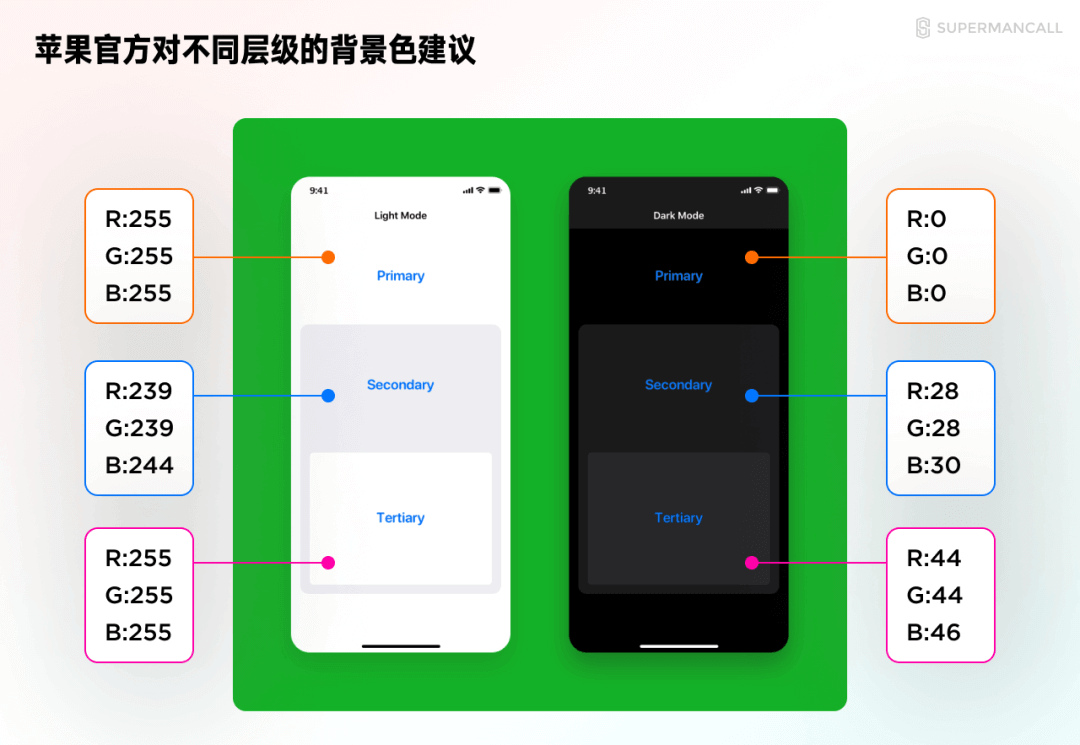 移动端规范认知 - 图26