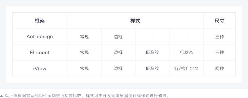 B端后台表格（table）如何设计 - 图9