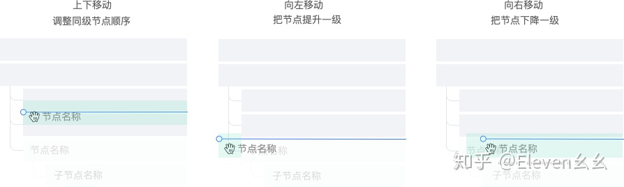 树形控件在生产力工具中的设计 - 图18