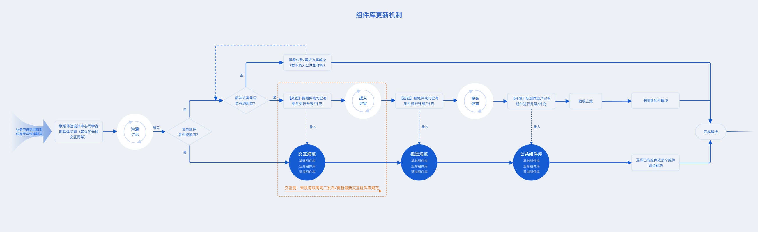 如何从零开始构建B端组件库？来看这份全面总结（附大厂组件库） - 图15