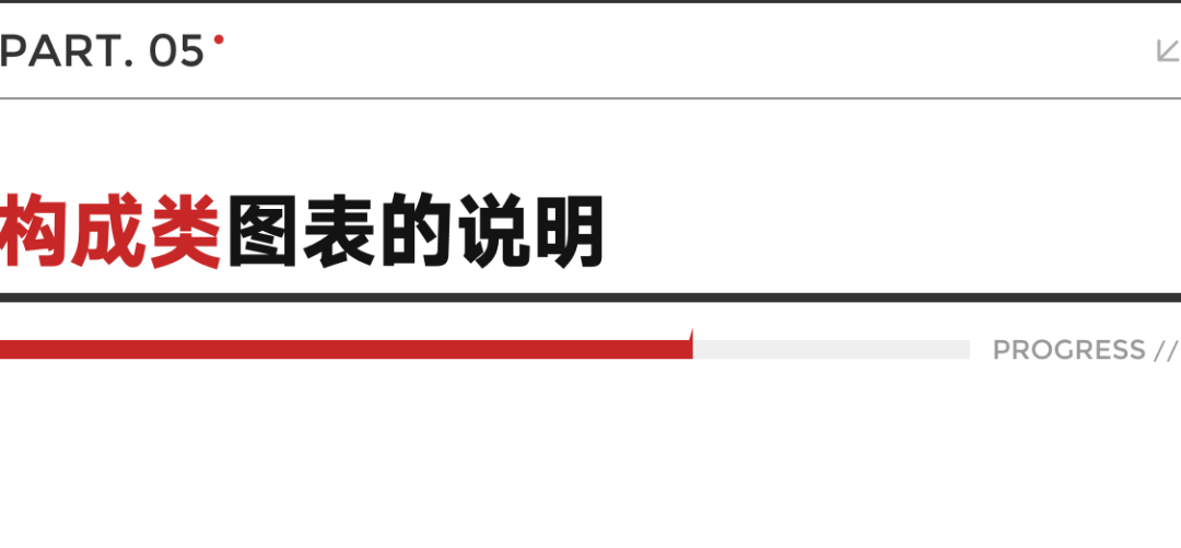 全网最实用系列，爆肝的万字图表干货整理 - 图59