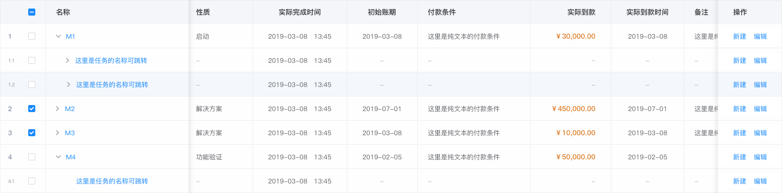 B端后台表格（table）如何设计 - 图28