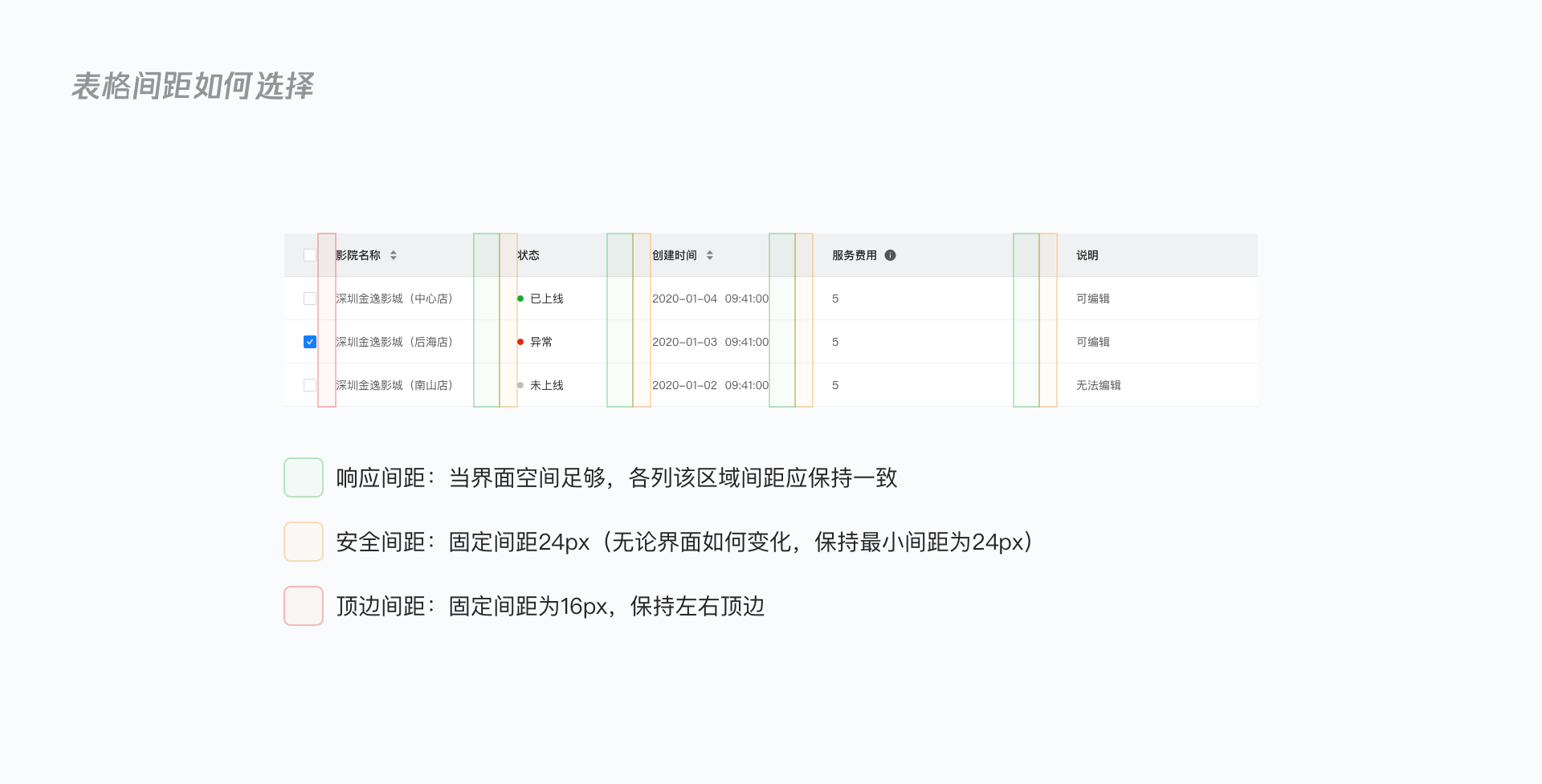 深度解析 | B端设计规范如何落地？ - 图43