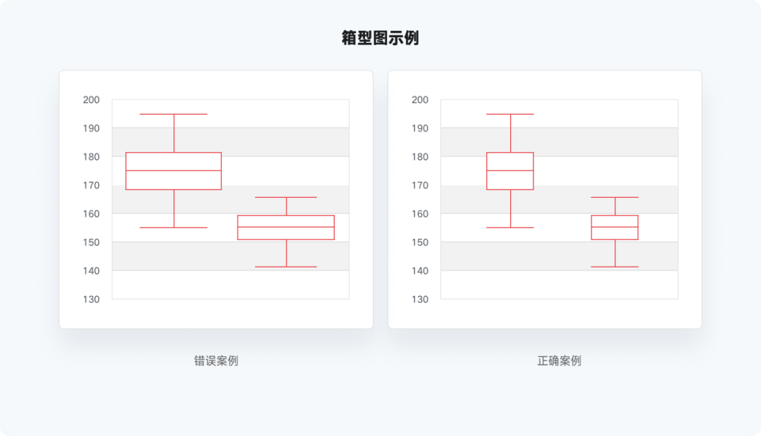 全网最实用系列，爆肝的万字图表干货整理 - 图50