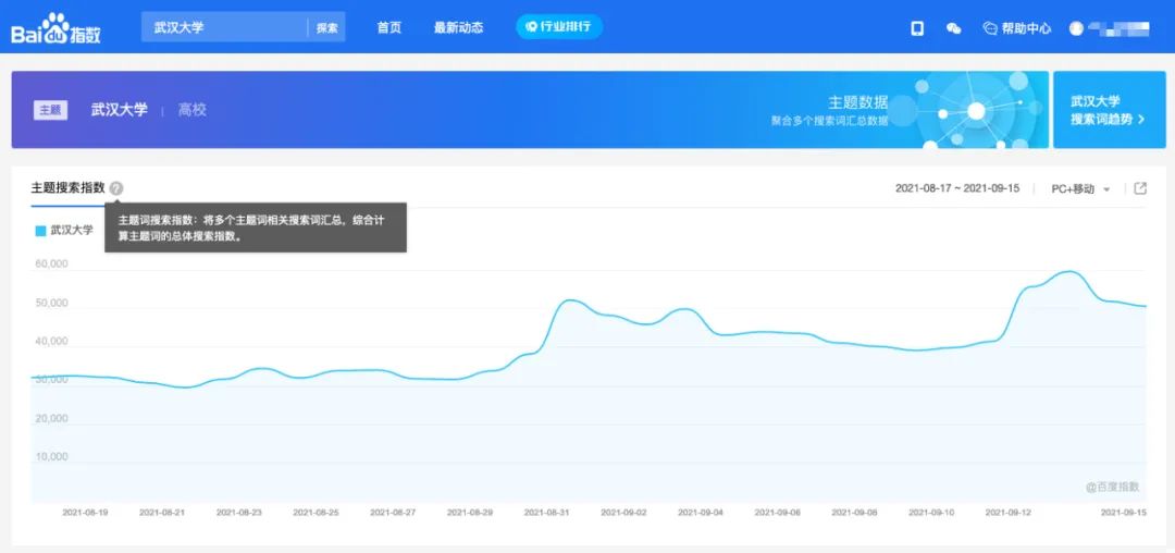 B端弹窗设计 - 图35