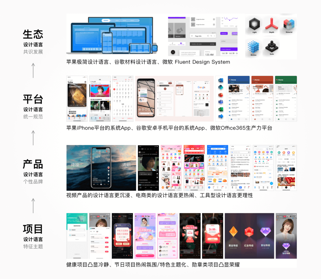 轻奢格调｜构建百度直播平台设计语言系统 - 图2