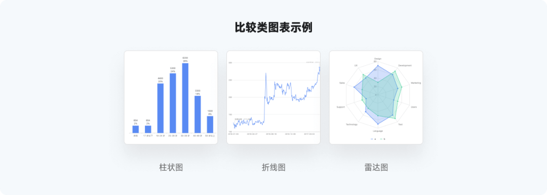 全网最实用系列，爆肝的万字图表干货整理 - 图28