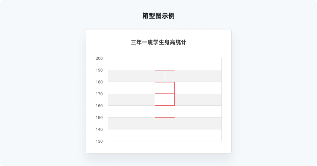 全网最实用系列，爆肝的万字图表干货整理 - 图49