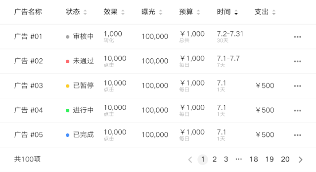 Saas产品中，表格设计有哪些要点 - 图5