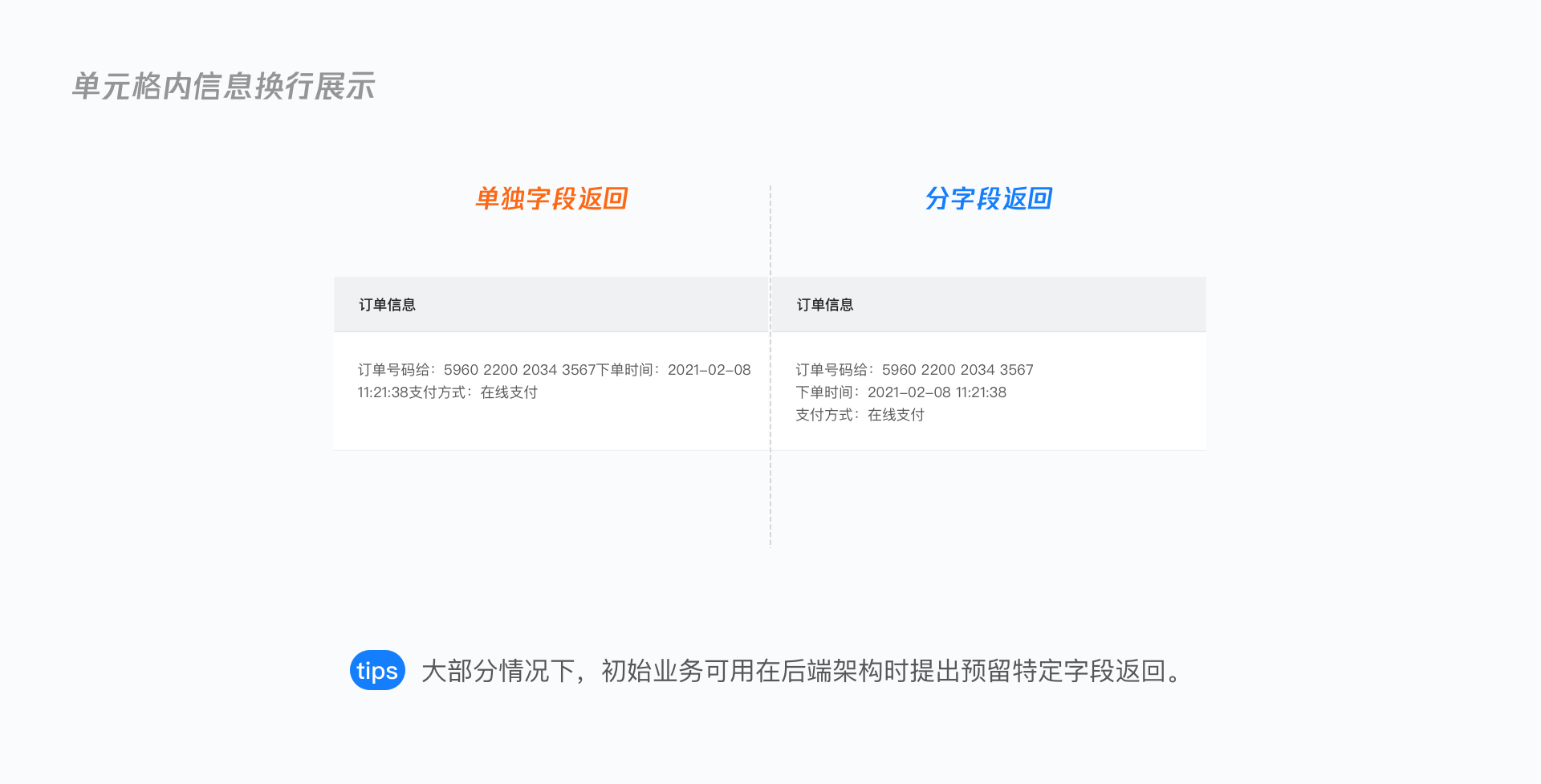深度解析 | B端设计规范如何落地？ - 图44