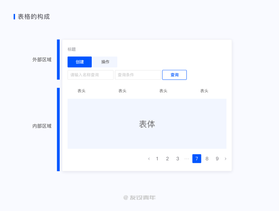 B端 - 表格篇 - 图3