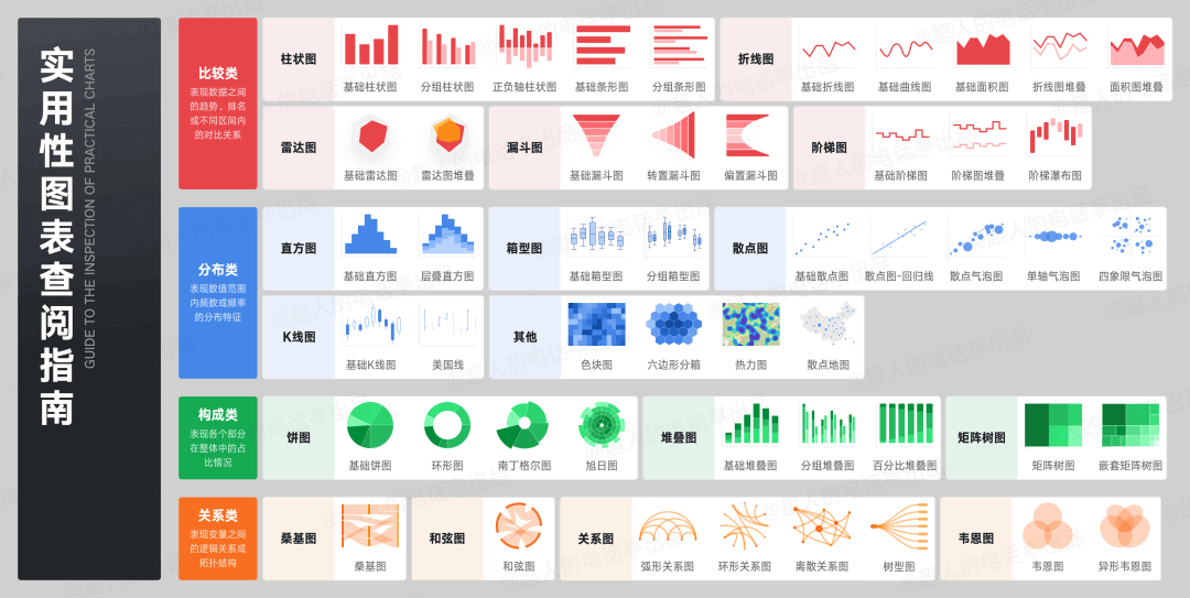 全网最实用系列，爆肝的万字图表干货整理 - 图11