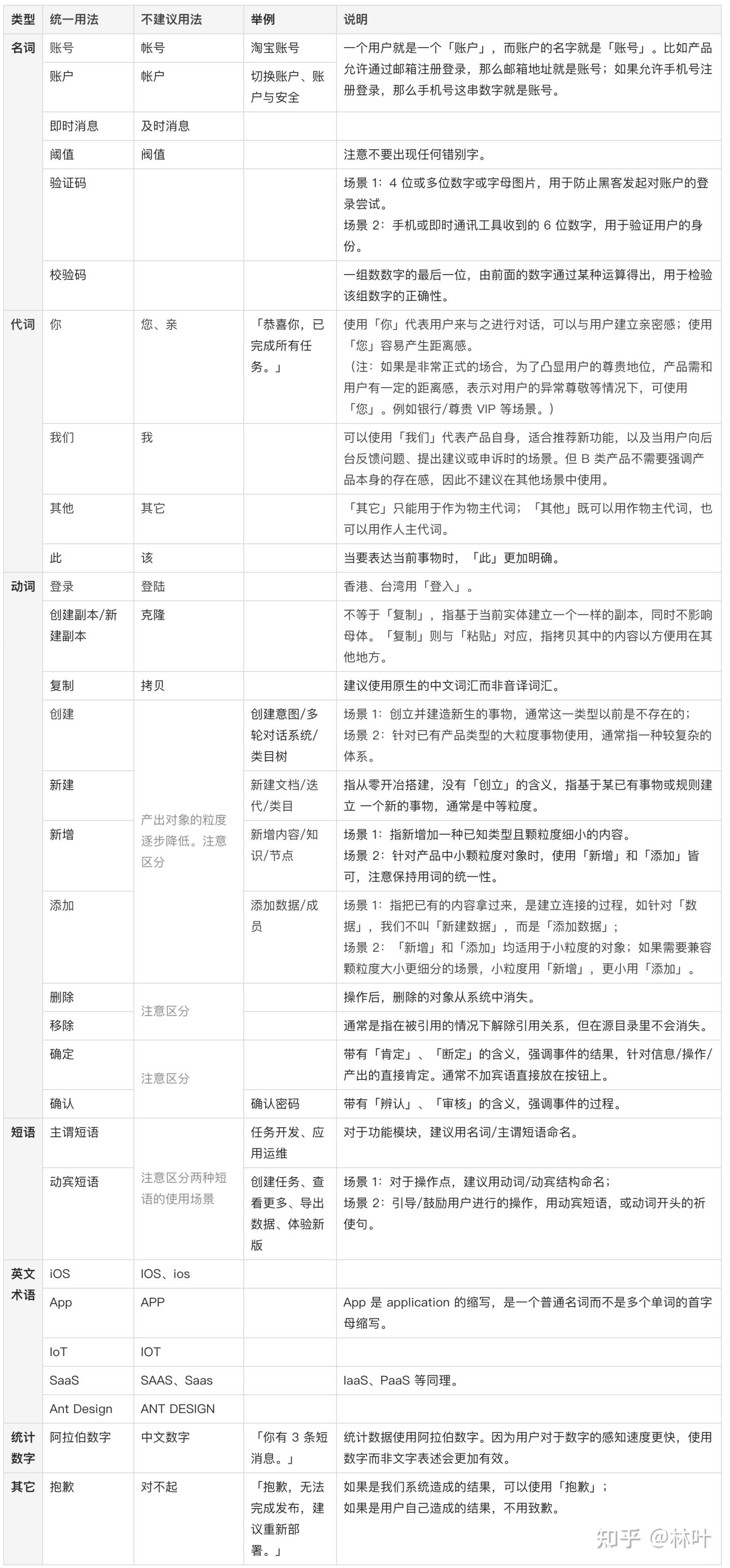 B 类产品文案指南 - 图10