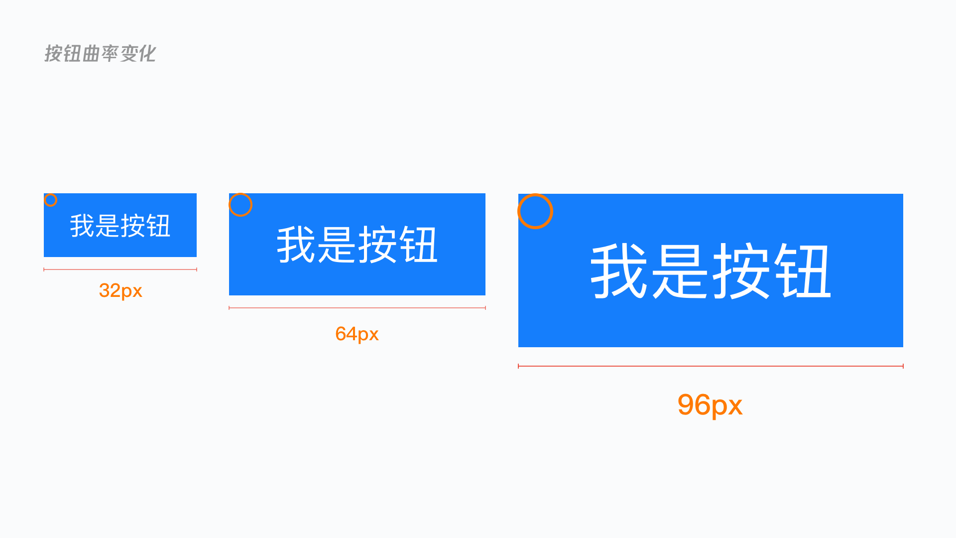 深度解析 | B端设计规范如何落地？ - 图30