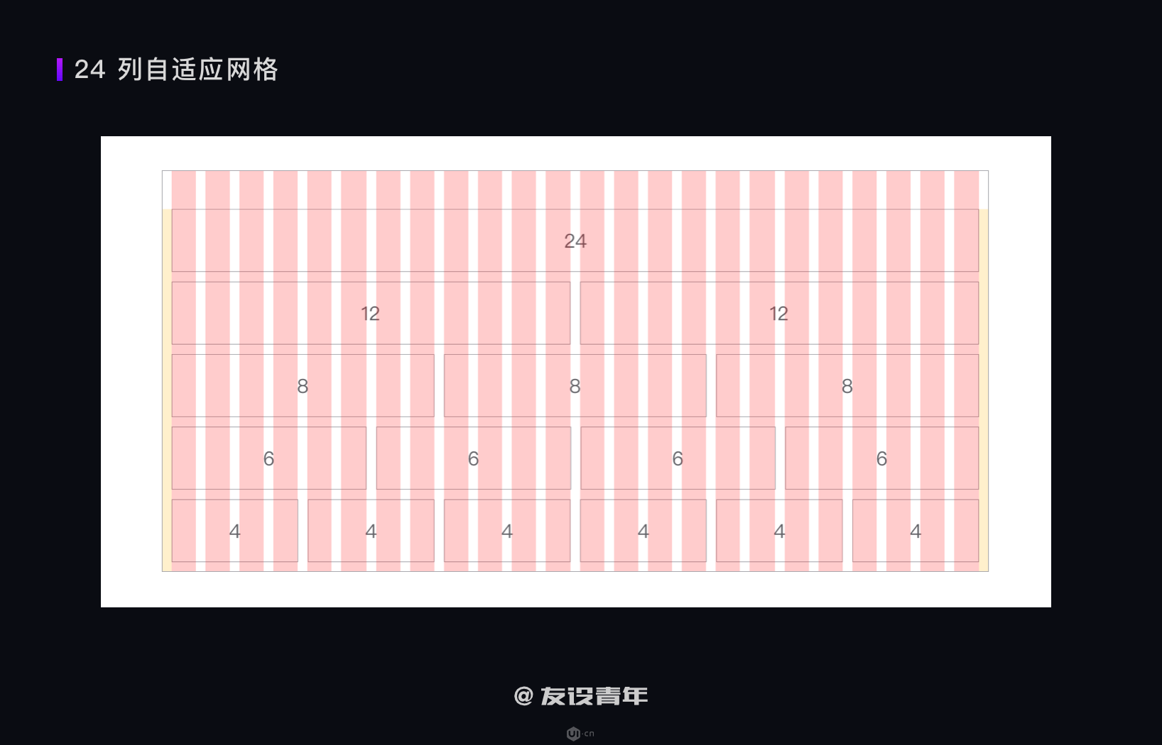 如何搭建 B 端设计规范 - 图4