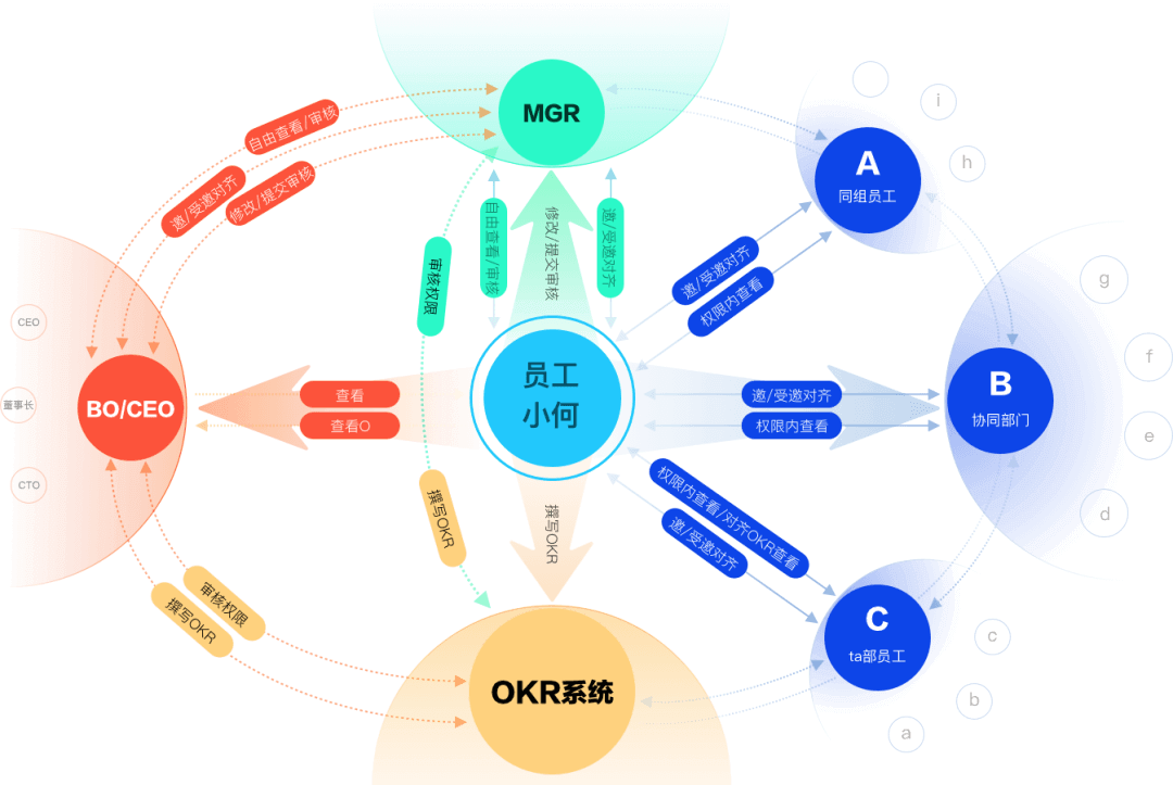 B端产品如何系统化开展设计改版？这个案例很有针对性！ - 图9