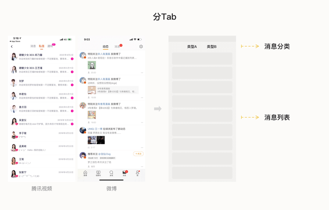 B端要吃透系列：消息通知交互设计指南 - 图17