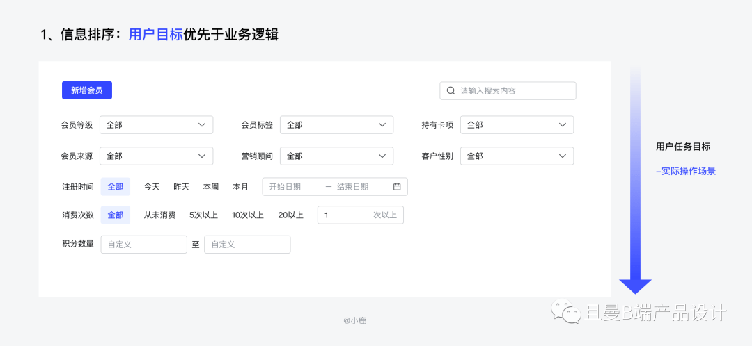 B端表格设计指南（下篇） - 图14