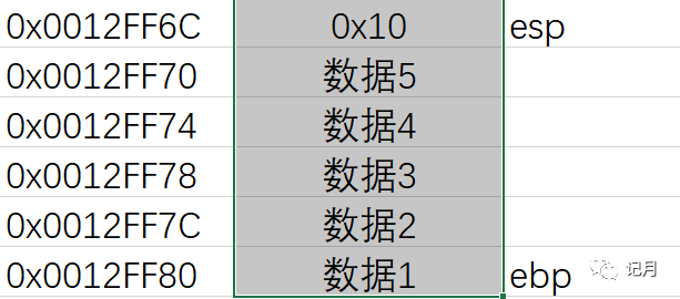基础汇编学习 - 图2