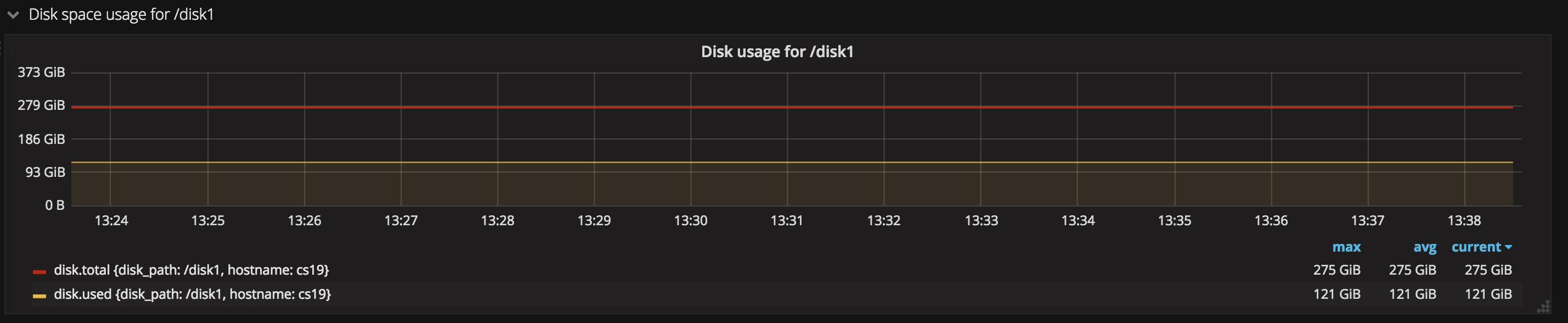 disk