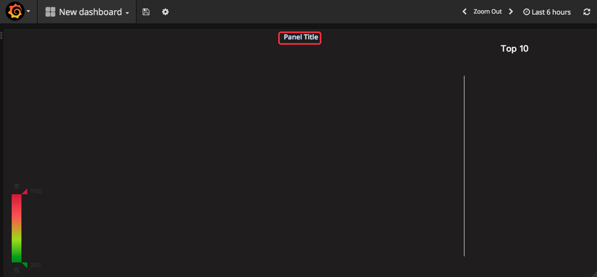 点击panel title，开始编辑图表