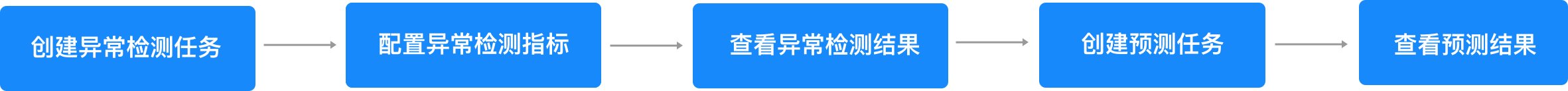 产品简介 - 图3
