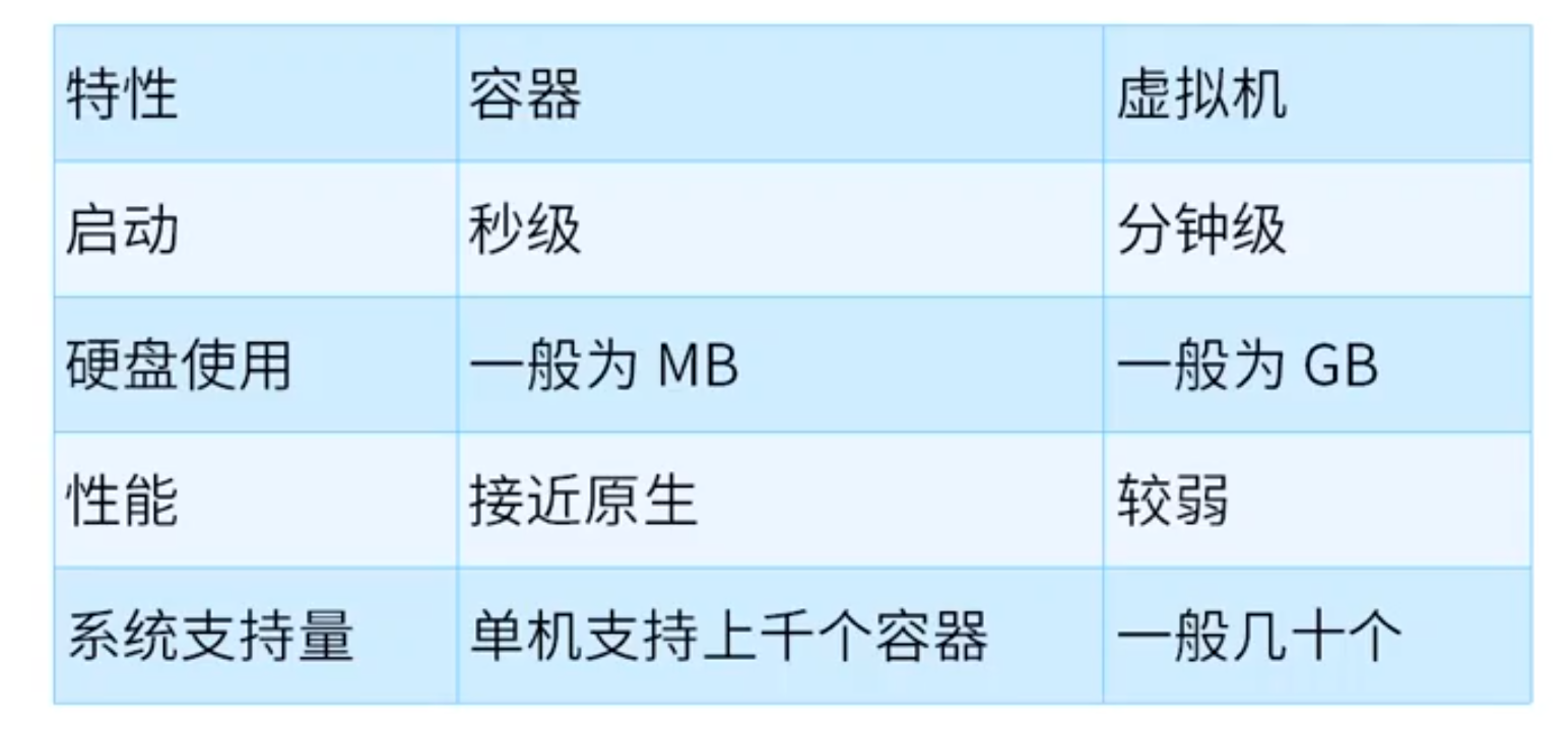 Docker介绍-基本概念 - 图2