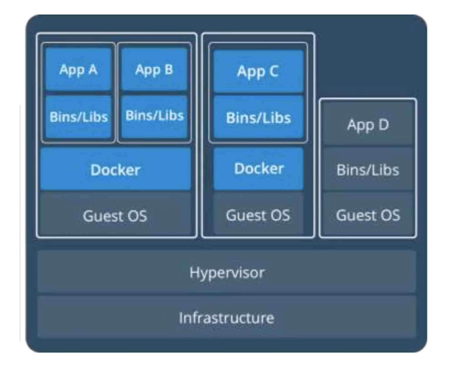 Docker介绍-基本概念 - 图6