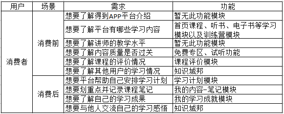 得到APP | 产品分析报告 - 图25