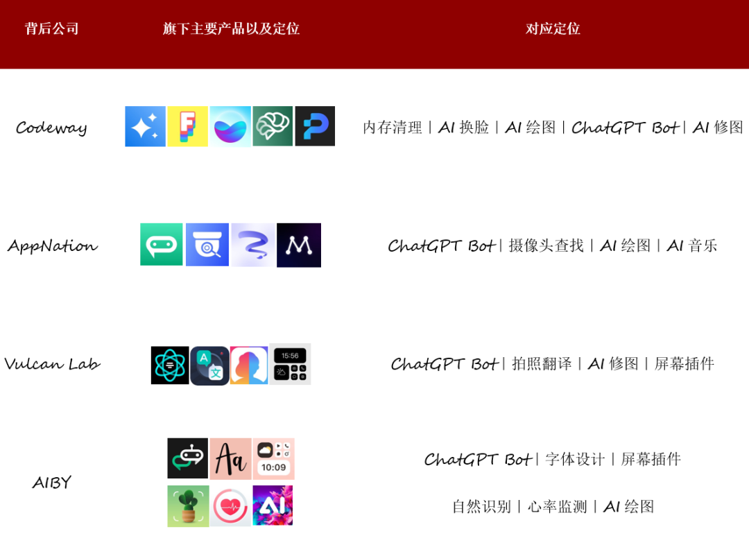 新工具时代来临,个个月赚千万 - 图5
