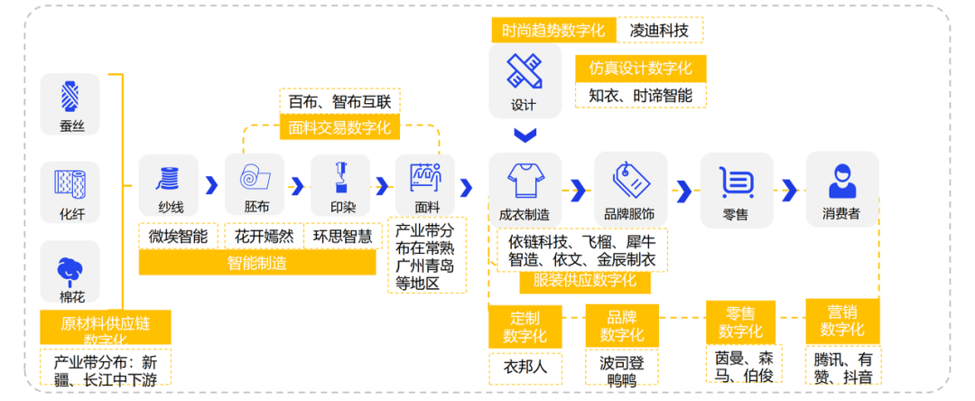 AIGC来袭:4万亿服装产业掀起巨浪 - 图9