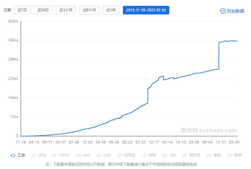 得到APP | 产品分析报告 - 图20