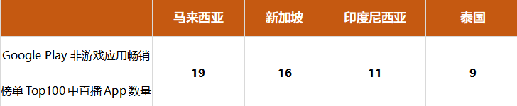 社交娱乐出海（出海热度和难度） - 图15