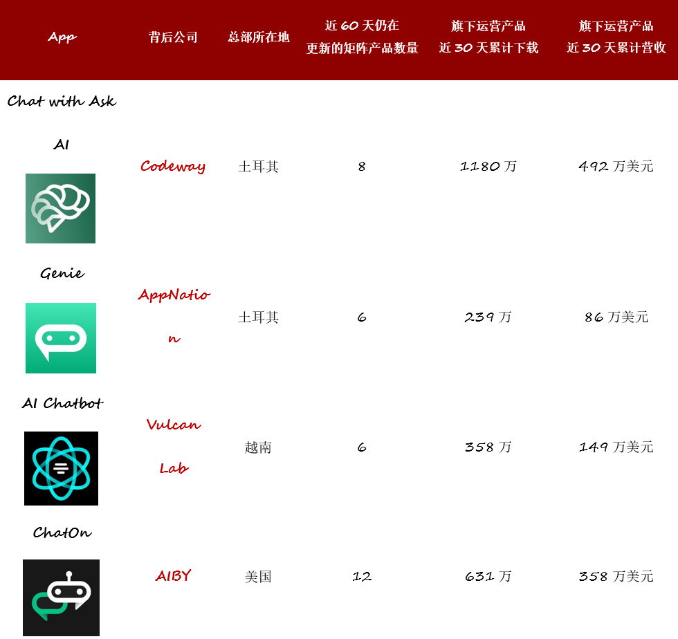 新工具时代来临,个个月赚千万 - 图4