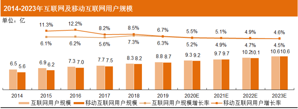 得到APP | 产品分析报告 - 图3
