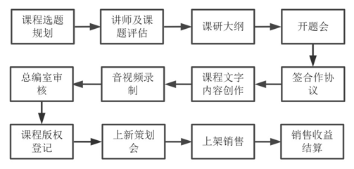 得到APP | 产品分析报告 - 图12