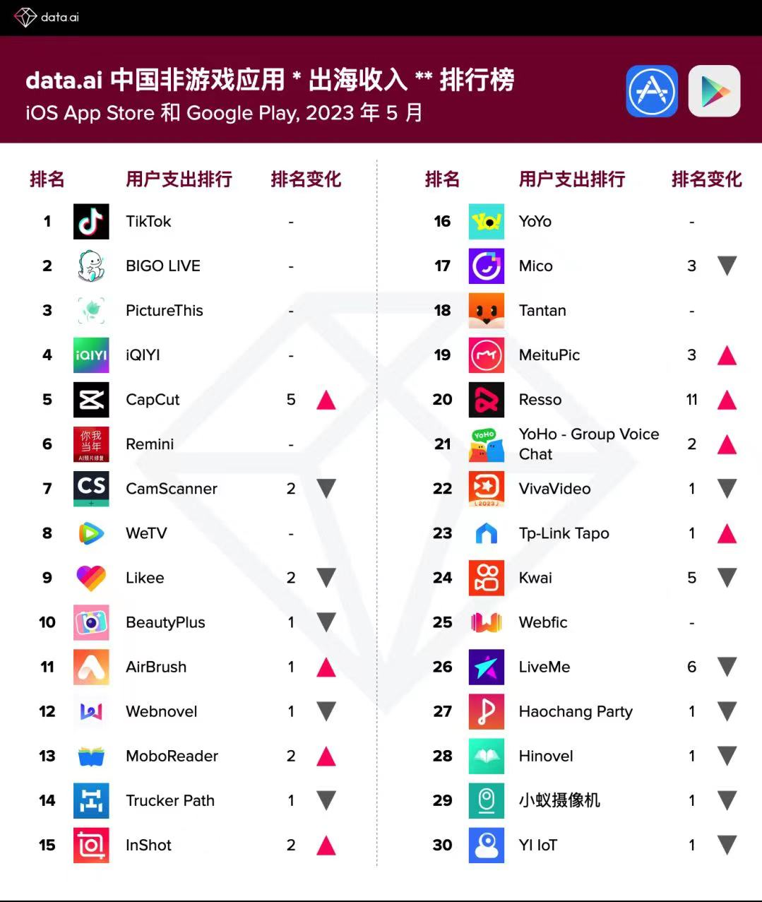 Remini的发展故事 - 图6