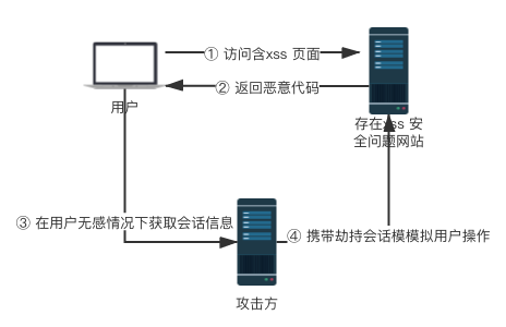 pig xss 安全过滤插件 - 图1